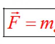 Сила тяжести: формула, определение