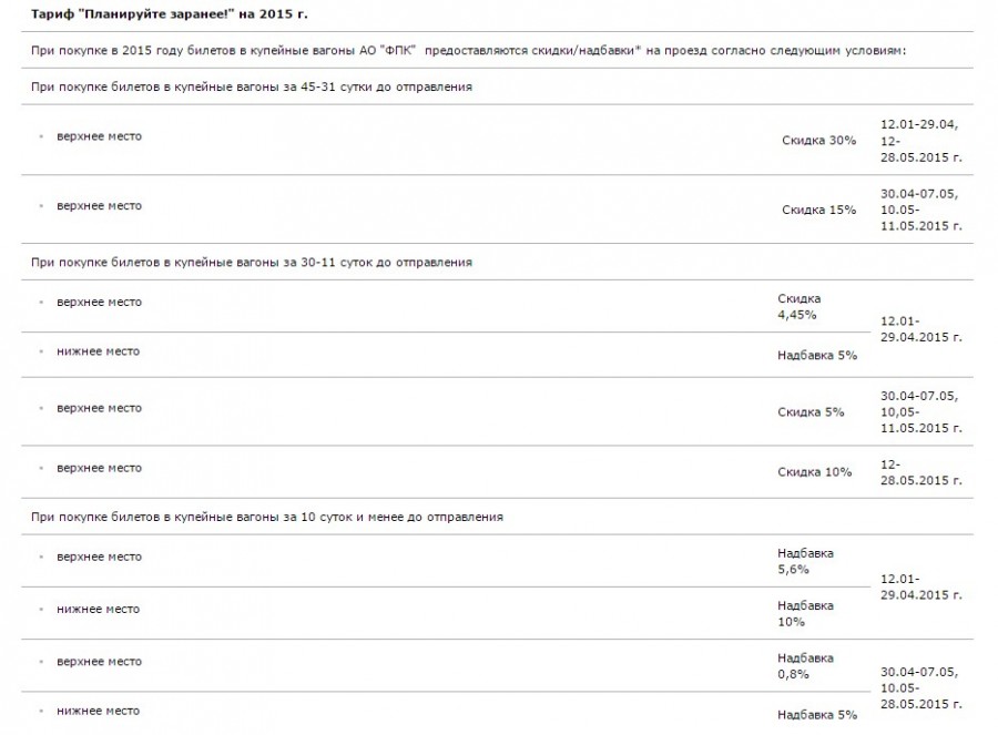 Тариф при покупке билета РЖД. Тарифы ЖД. Тариф сингл РЖД на св.